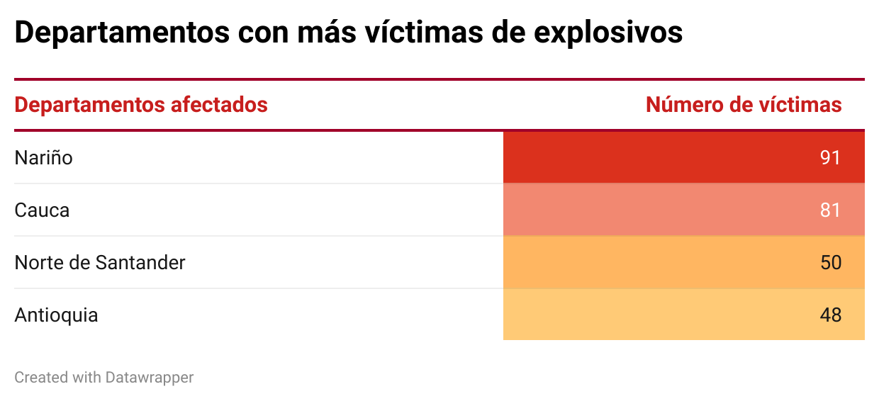 Fuente: CICR