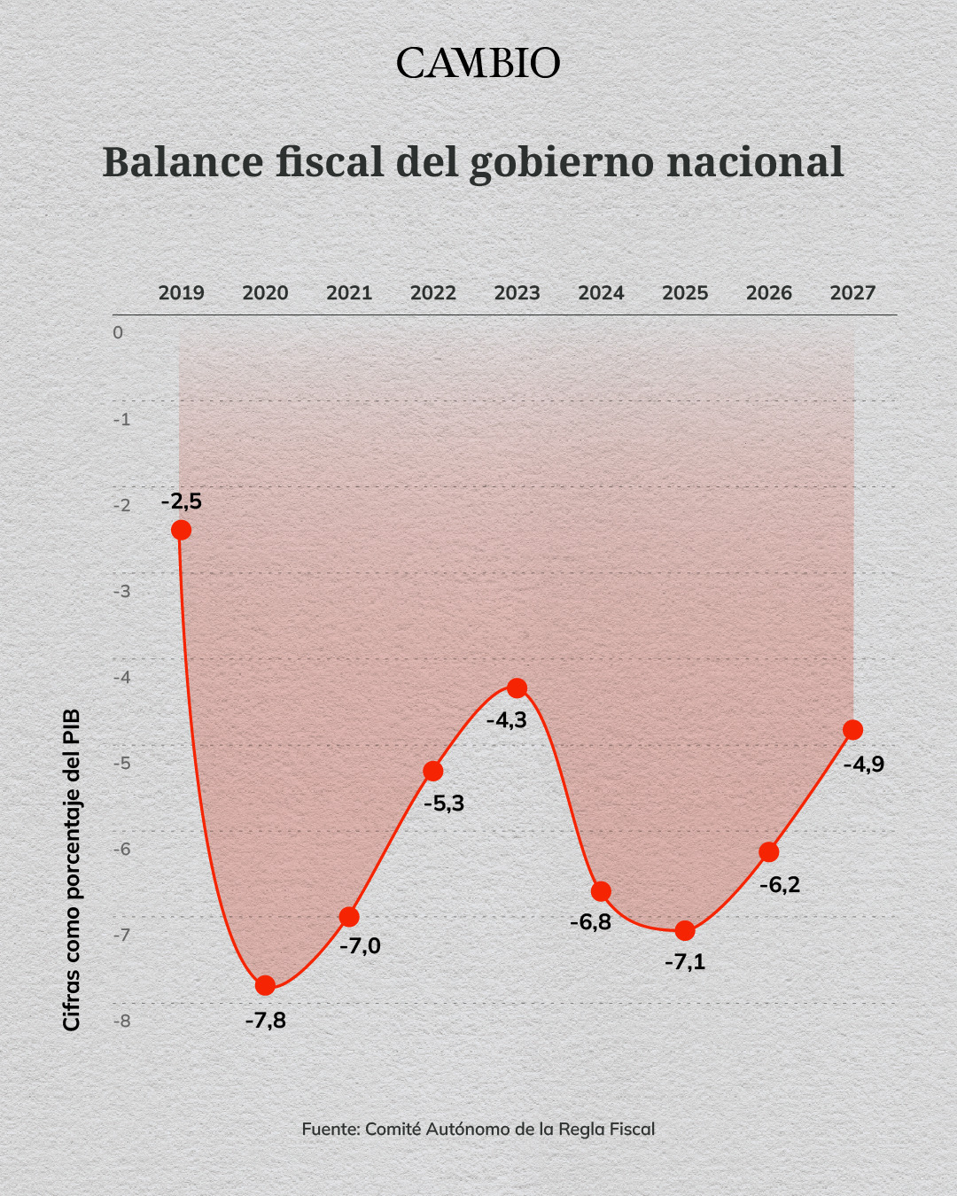 Balance Fiscal