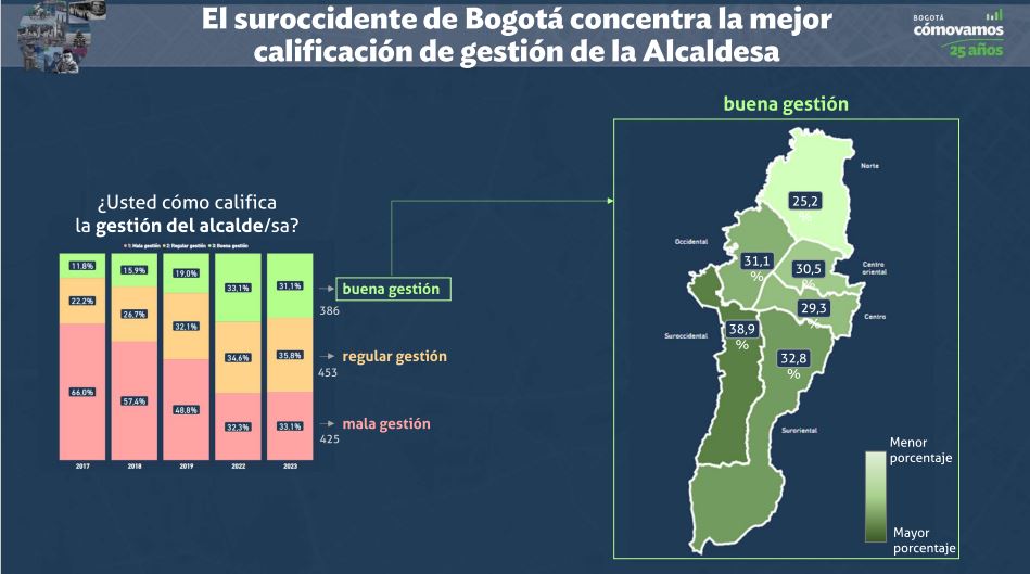 encuesta 