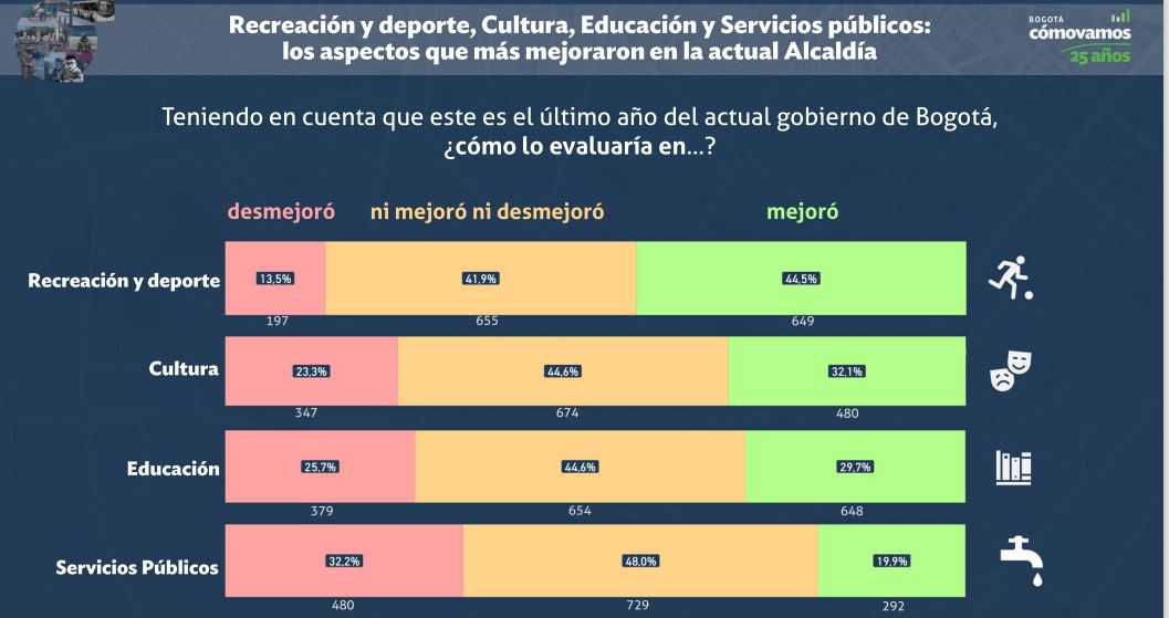 Encuesta