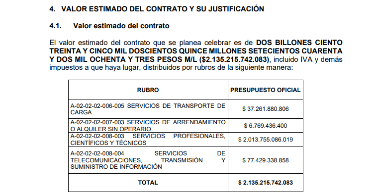 Valor del contrato