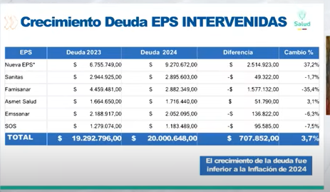 Deudas EPS Intervenidas inclutendo nueva eps
