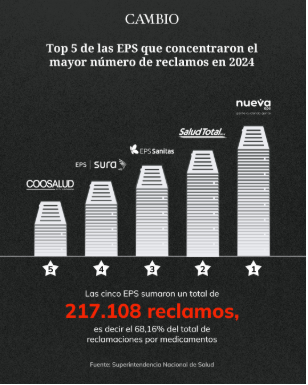 Quejas supersalud eps
