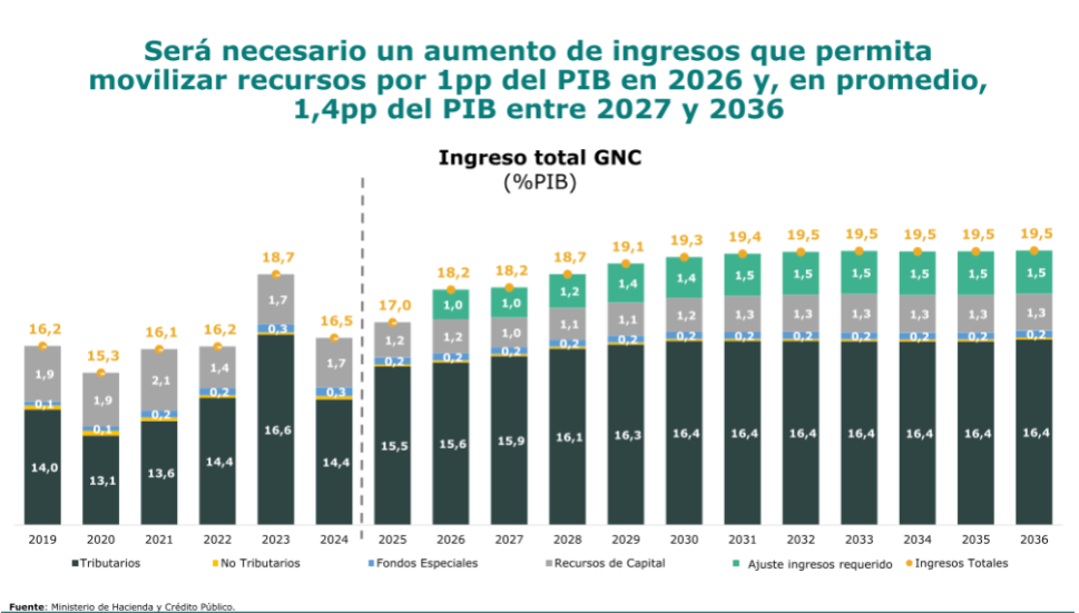 Ajuste de impuestos