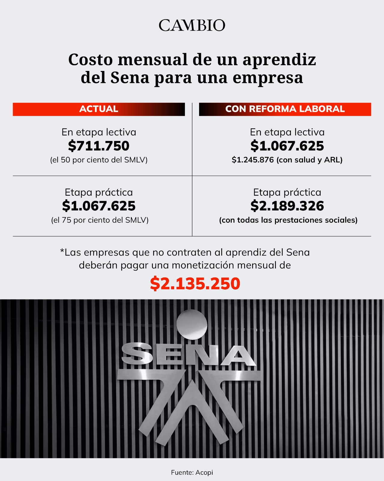 costos aprendices sena reforma laboral