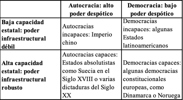 Cuadro 1