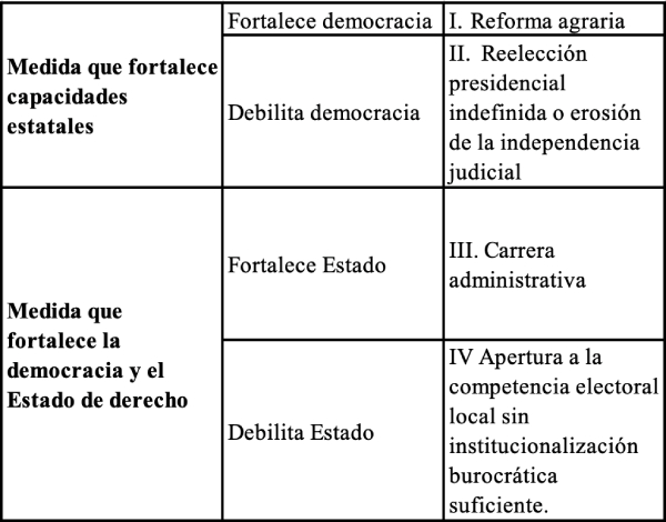 Cuadro 2