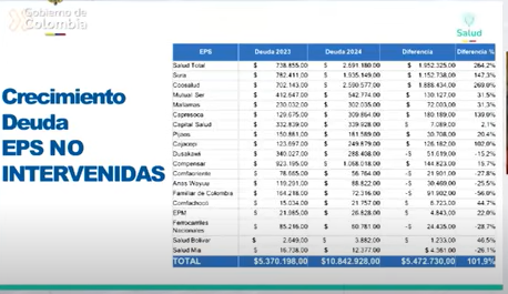 Deudas no intervenidas
