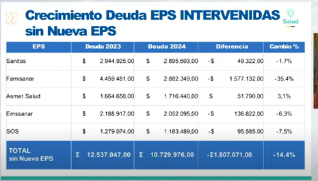 Deudas EPS Intervenidas