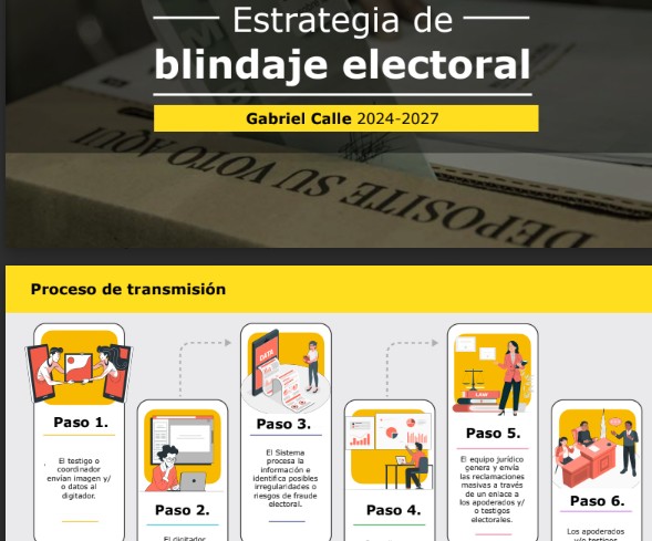 Porpuesta blindaje electoral campaña Gabriel Calle