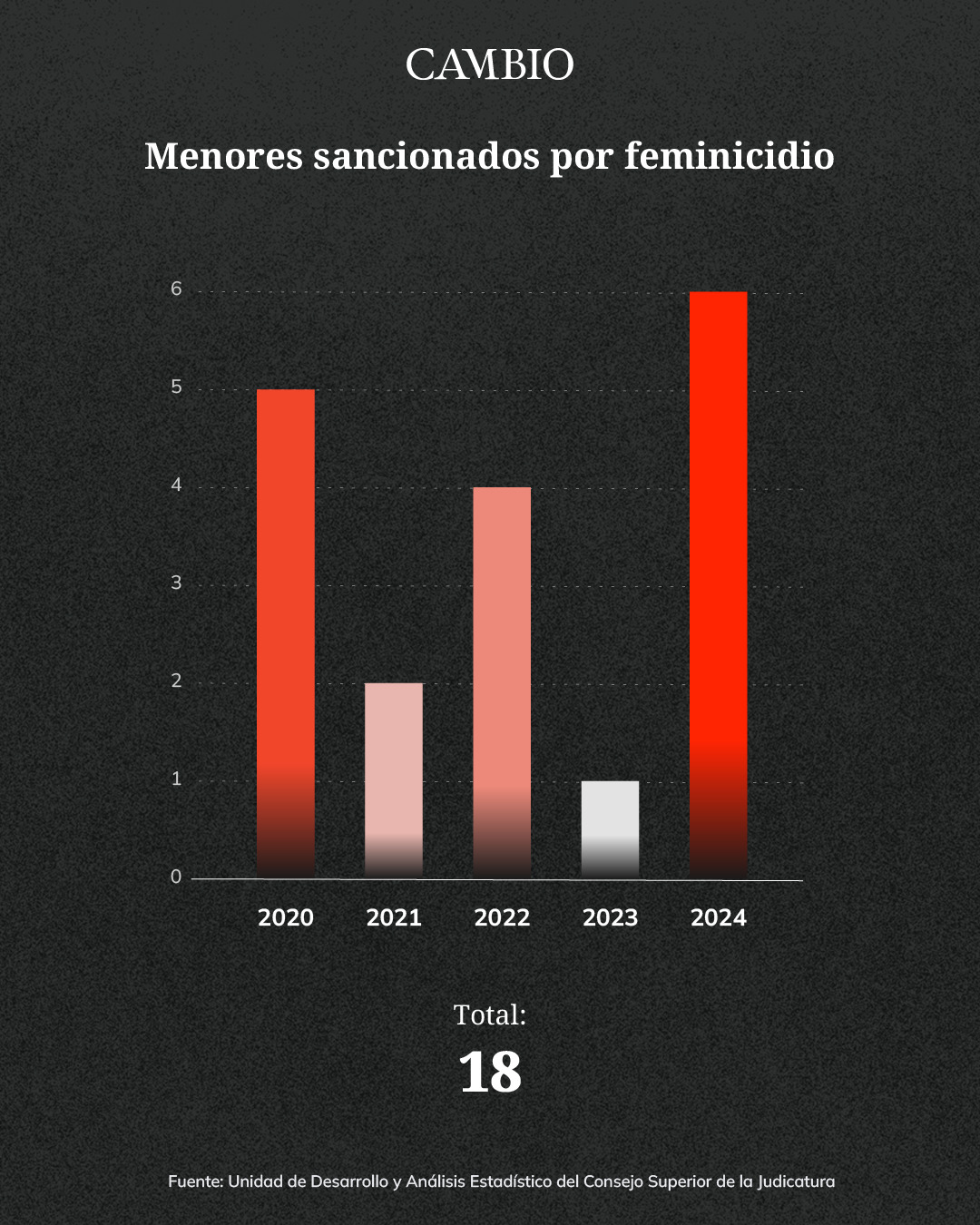 feminicidios