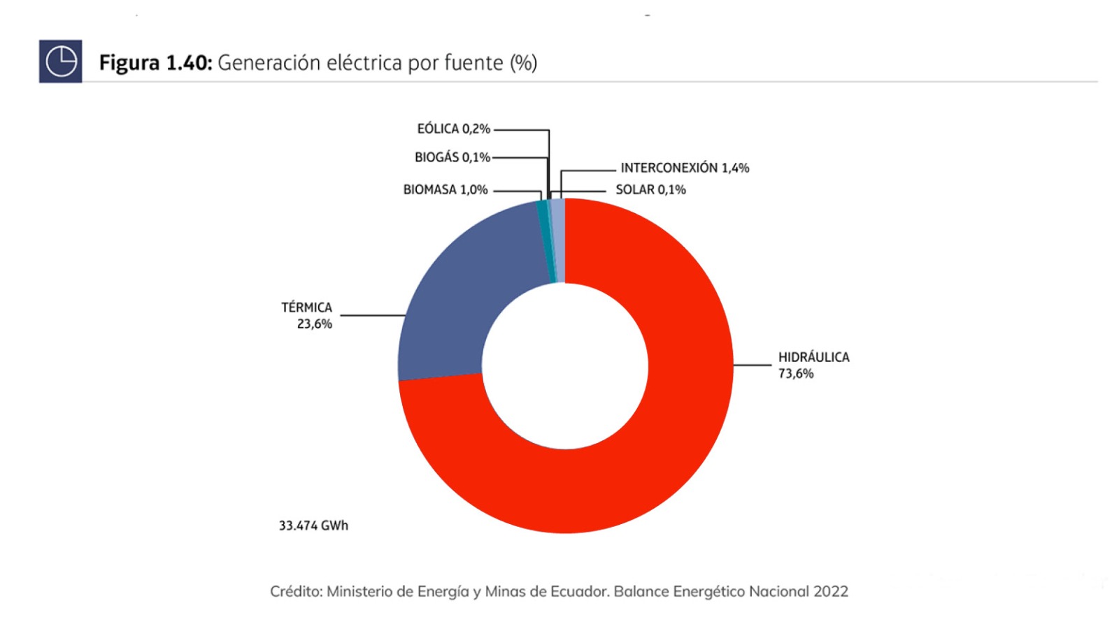 Fuentes de generación de energía