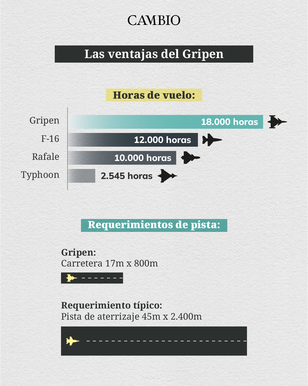 gripen