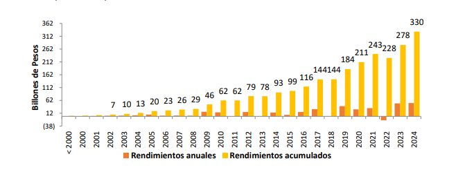 Ahorro pensional