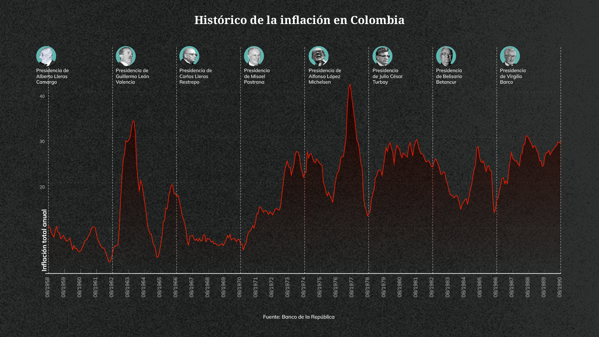 Inflación