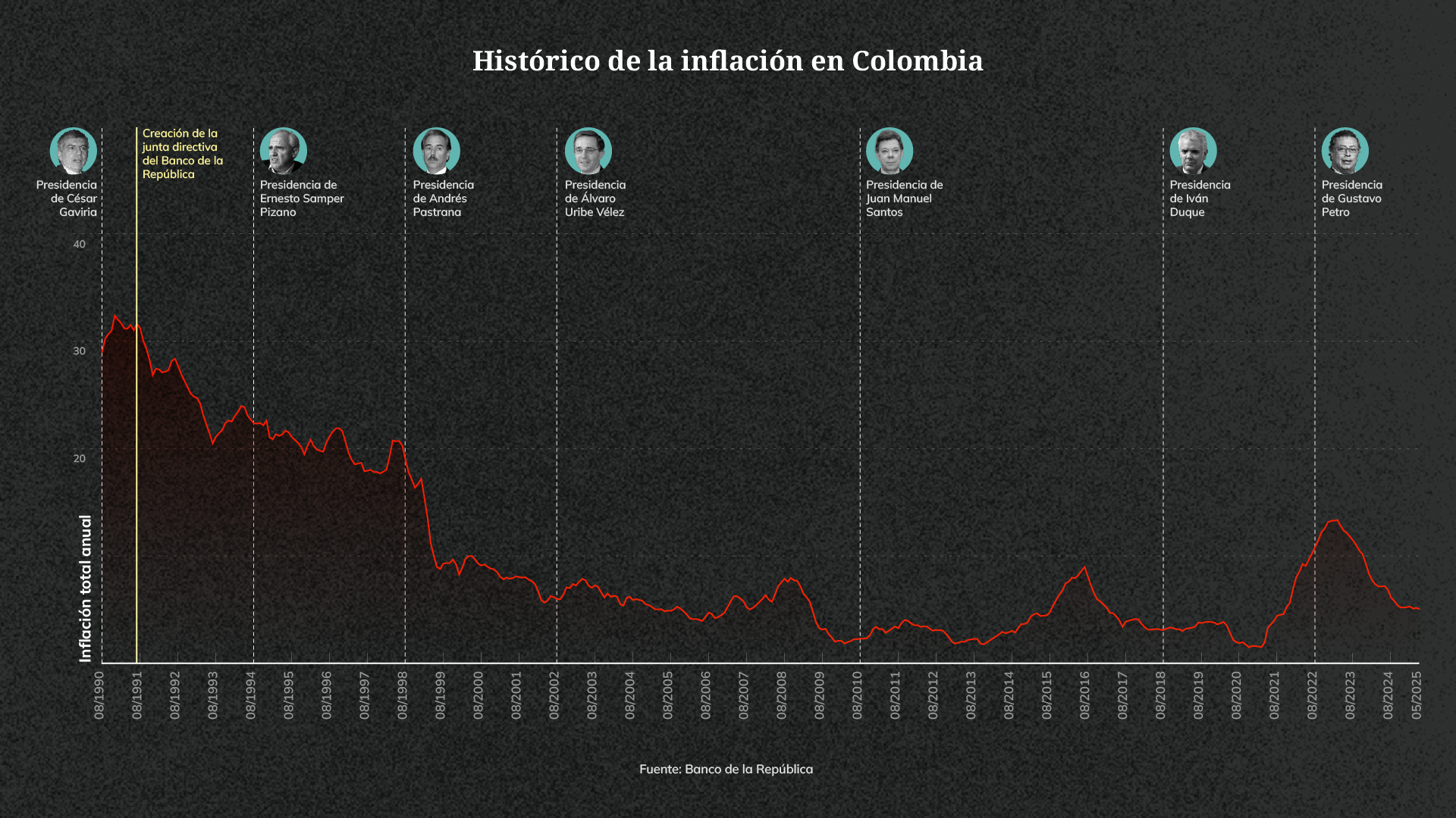 Inflación
