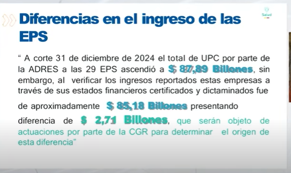 Ingresos eps