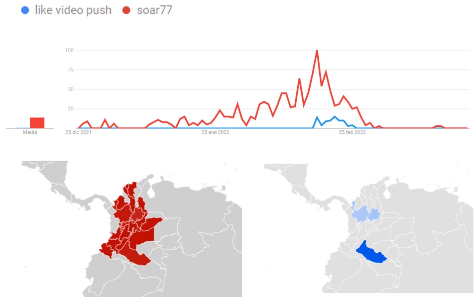 Búsquedas en los últimos 90 días para Colombia para Soar77 y Like Video Push