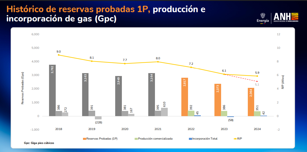 Reservas