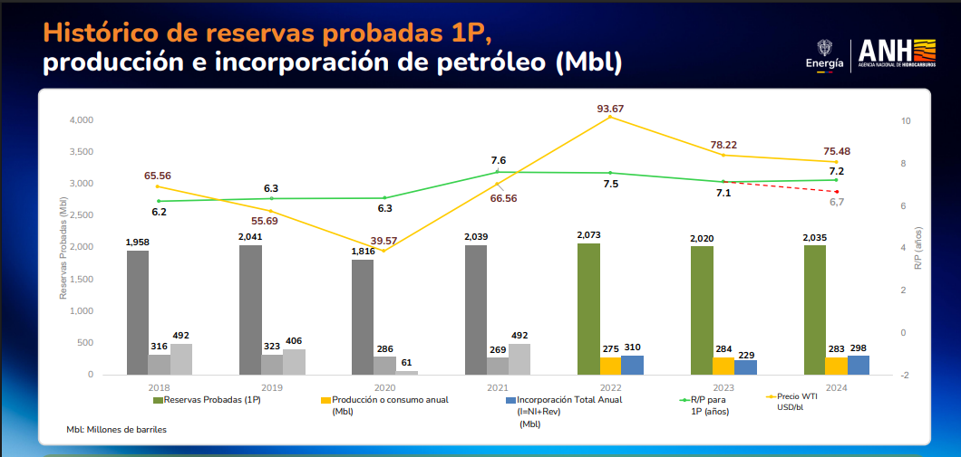 Reservas