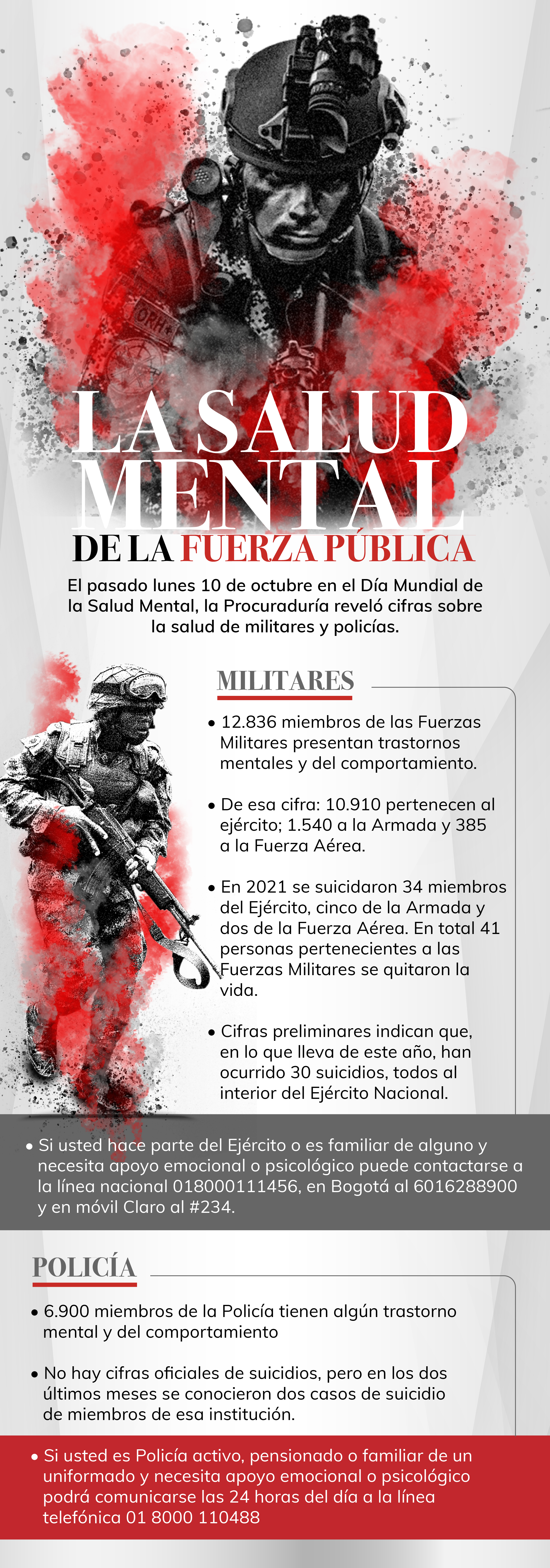 Salud mental fuerza pública