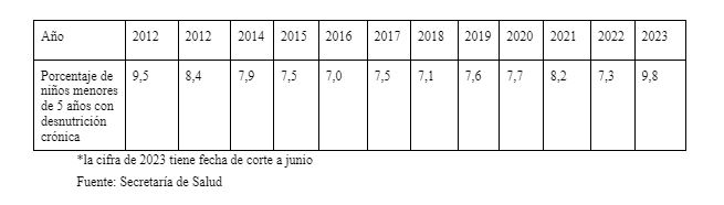 Tabla 1