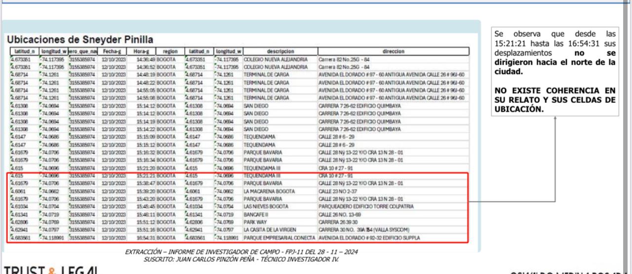 documento