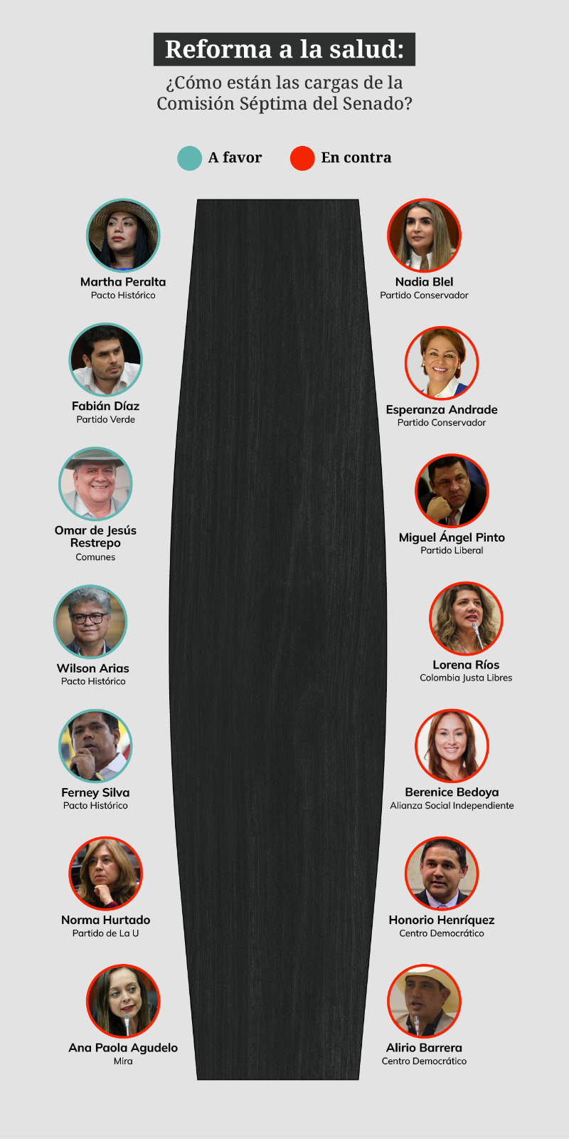 Reforma a la salud