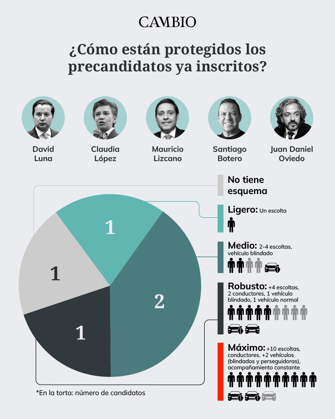 g2 precandidatos