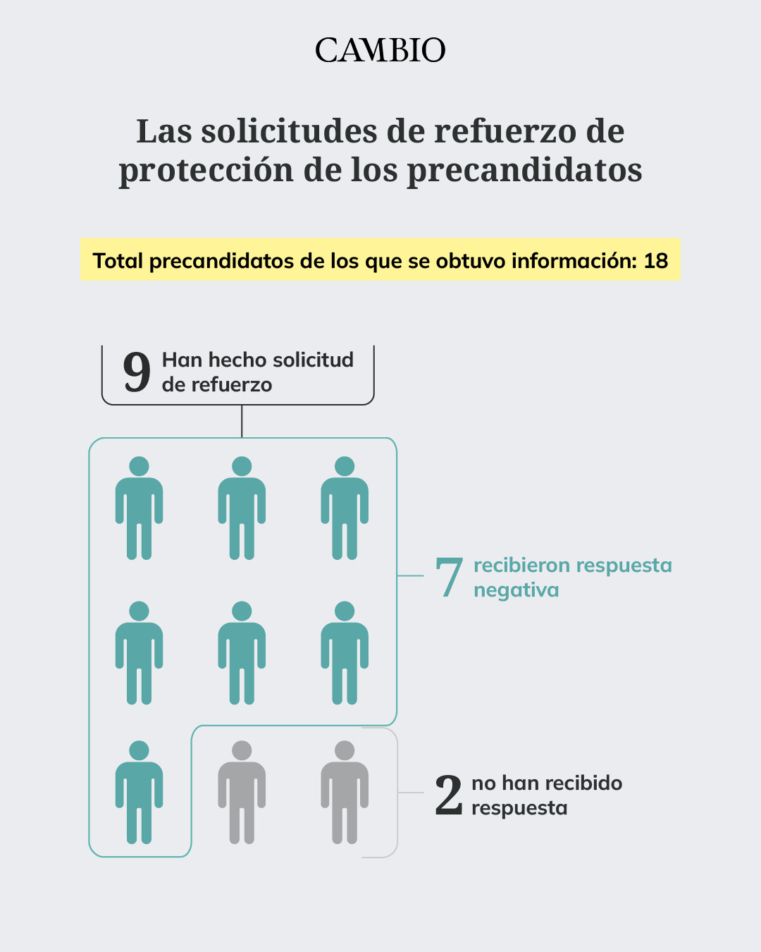 G5 precandidatos