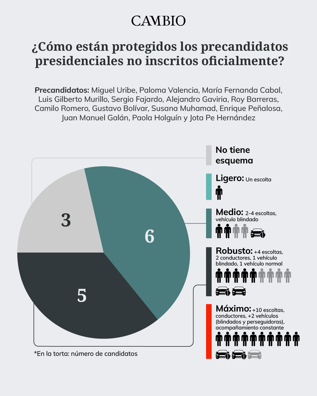 Gráfico 3 precandidatos