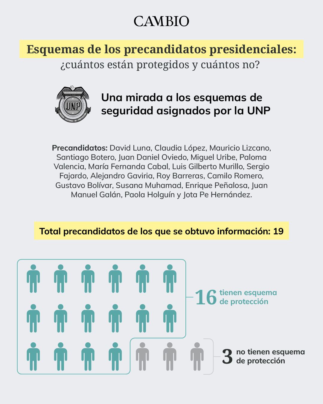 Gráfica 1 precandidatos