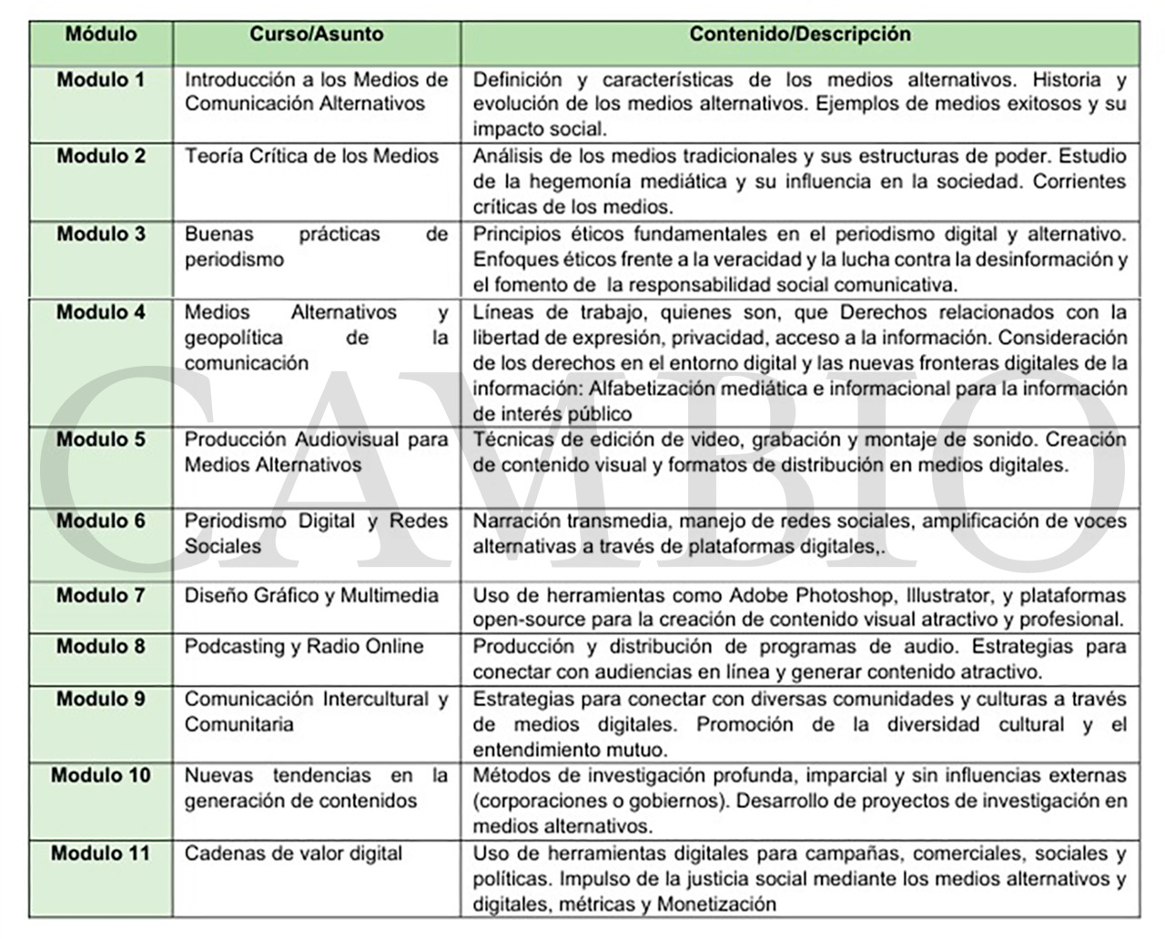 Estrategia de medios de alternativos
