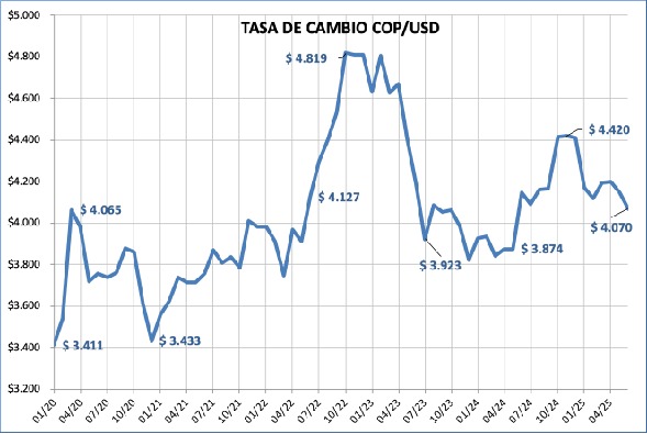 Crédito: Colprensa