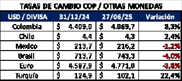 Crédito: Colprensa