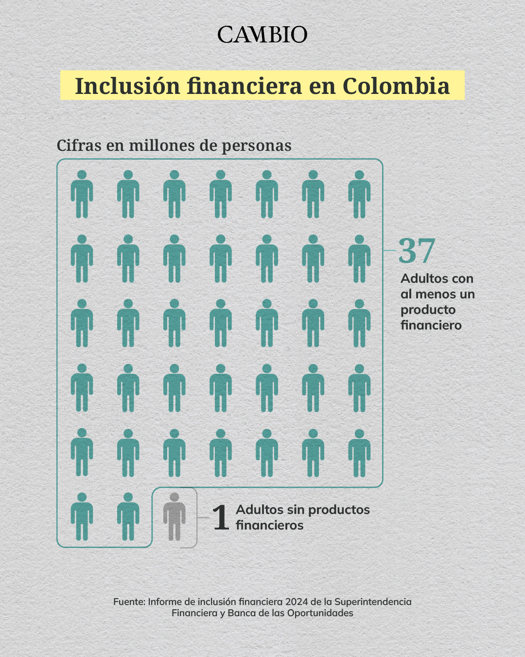 Inclusión financiera