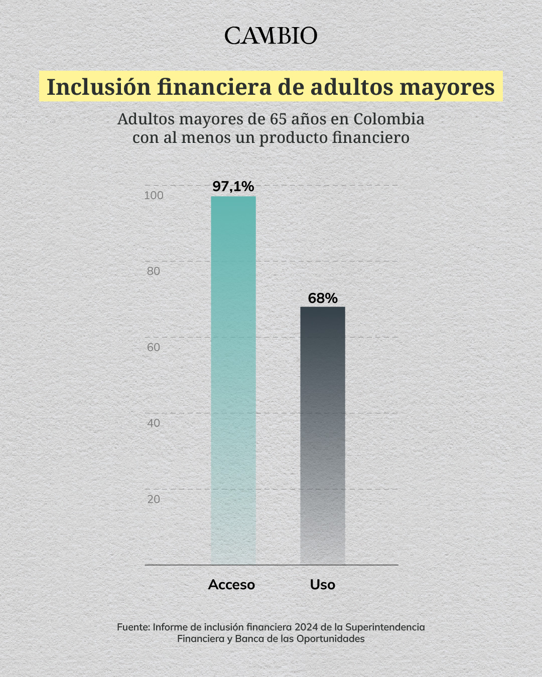 Inclusión financiera