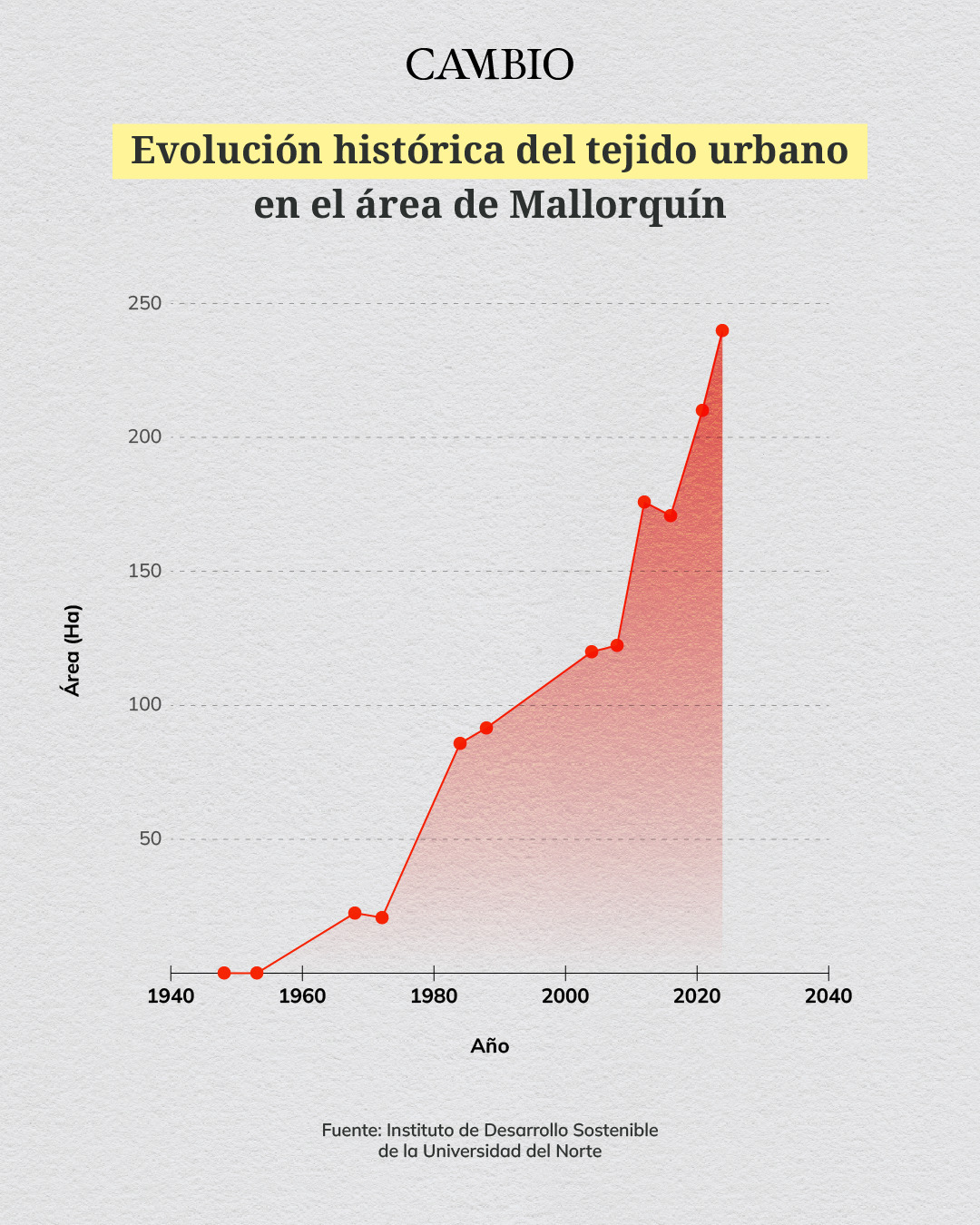 resultados estudio uninorte 2